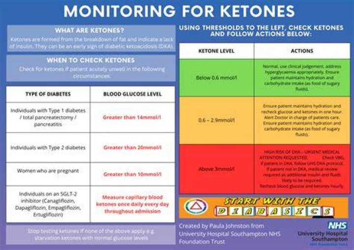 Are ketones legal in UK?
