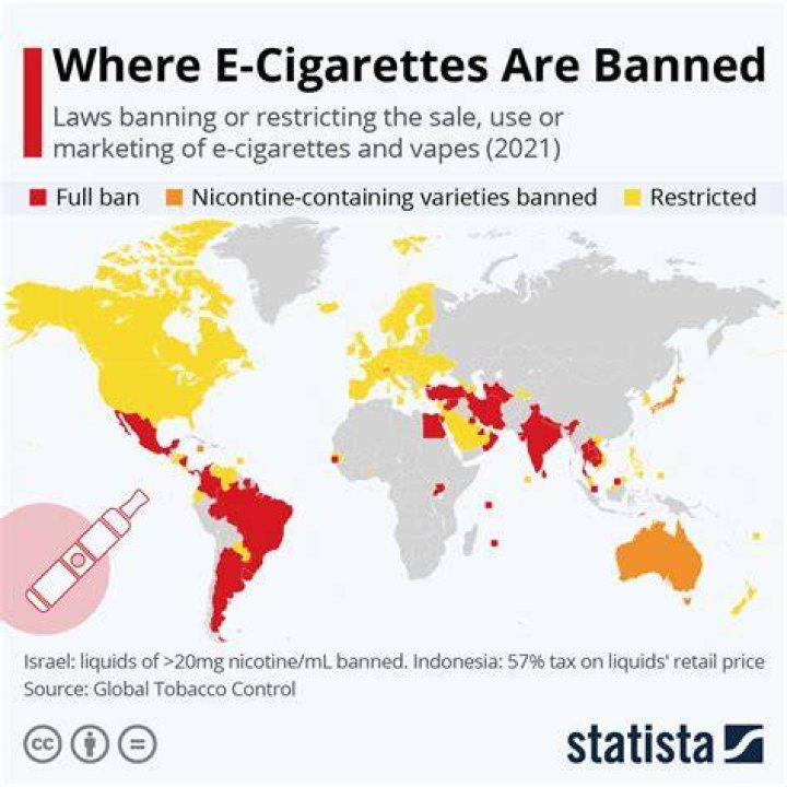 Are Vapes illegal in Japan?