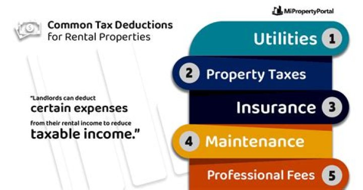 Can brokerage fees be deducted in 2020?