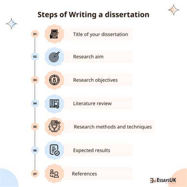 Can you do a dissertation with just secondary data?