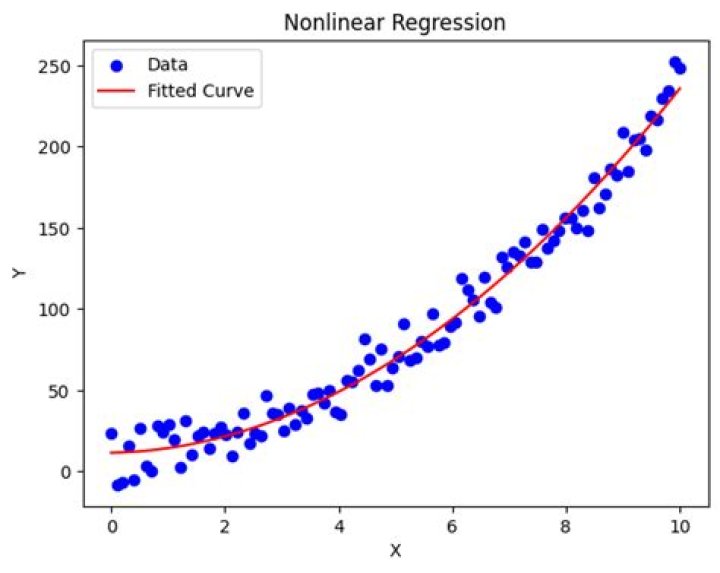 Can you do a regression with non numeric data?