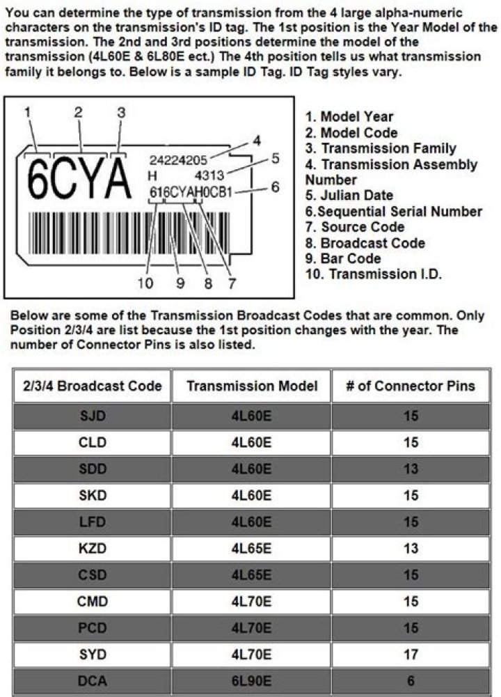 Can you scan transmission codes?