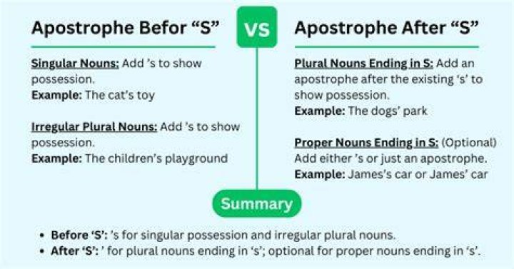 Do you put apostrophe before or after year?