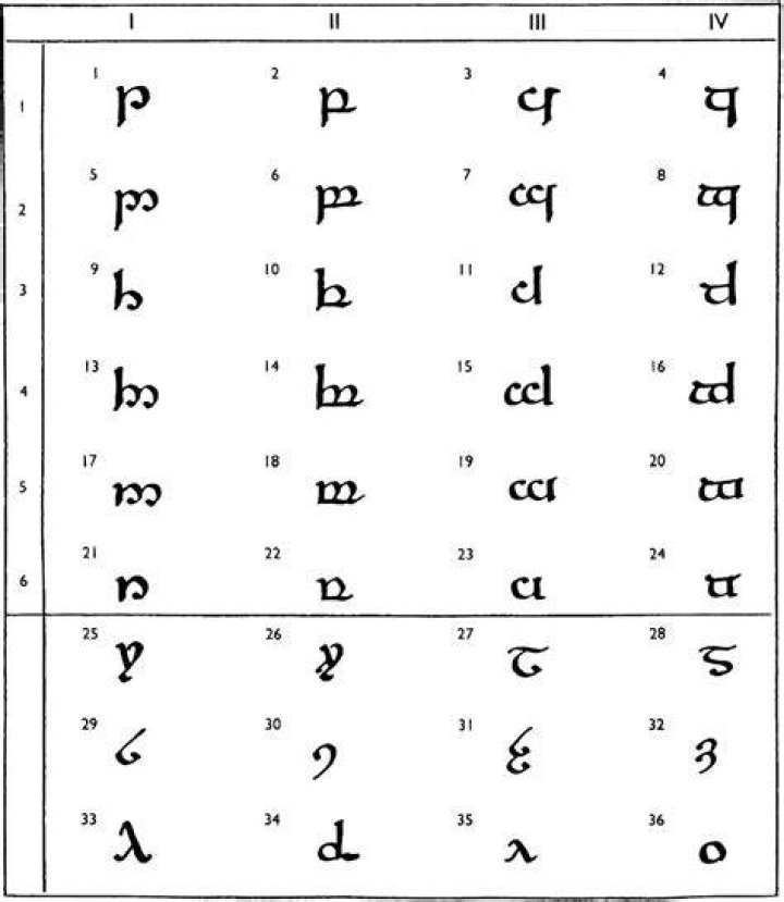 Does Enya sing in Elvish?