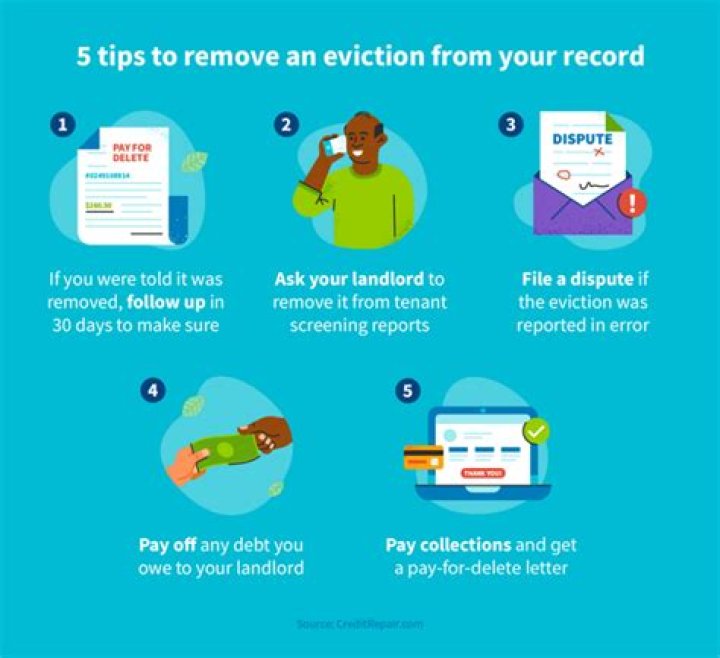 How badly does an eviction hurt your credit?
