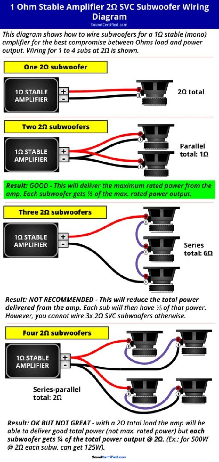 How can I make my amp 1 ohm stable?