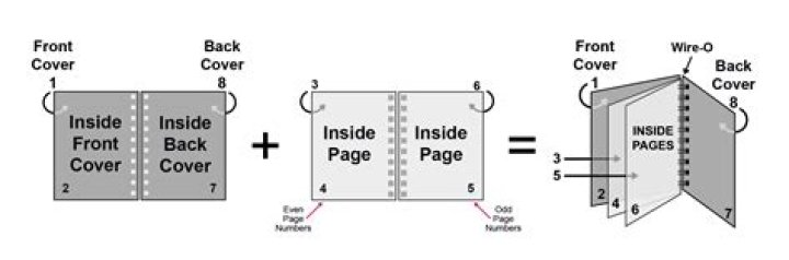 How do I arrange a booklet in pages?