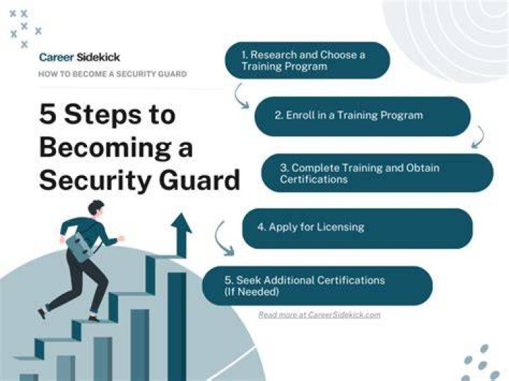 How do I become a female security guard?