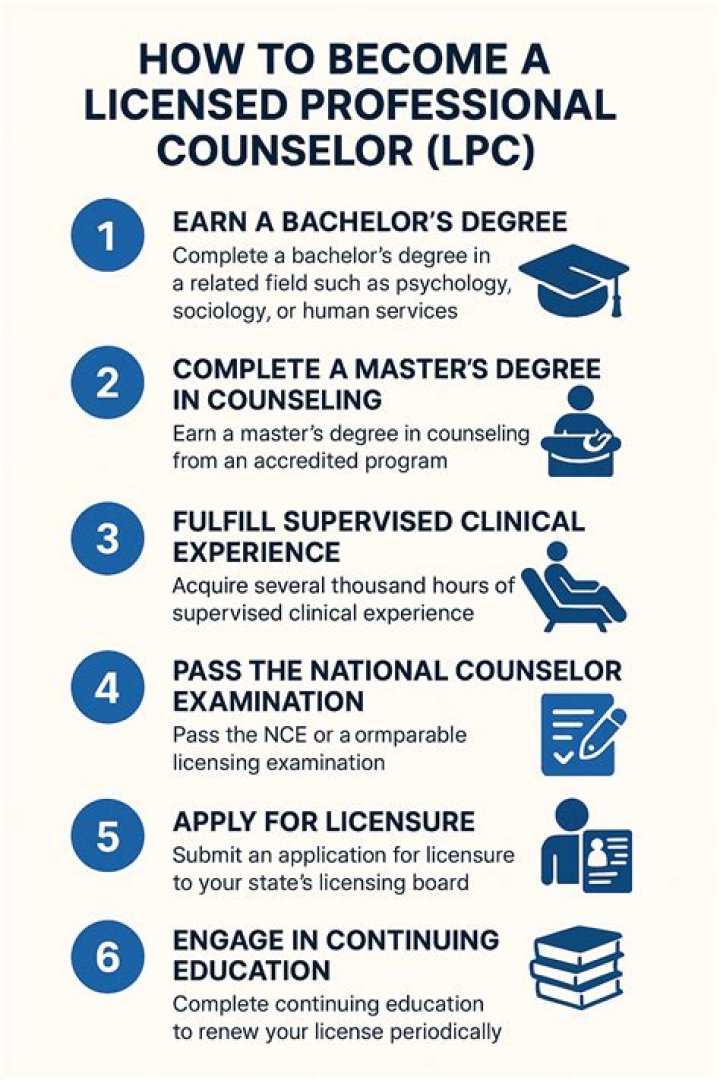 How do I become a licensed professional counselor in Georgia?