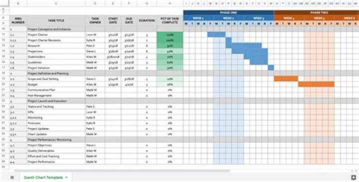 How do I create a work tracker?