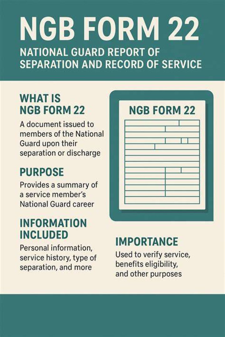 How do I get a copy of my NGB Form 22?