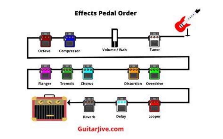 How do I turn my overdrive into an amp?