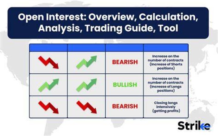 How do you calculate open interest in futures NSE?