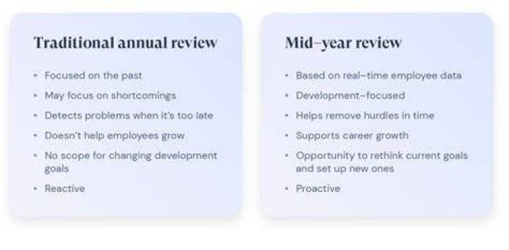 How do you do a mid year performance review?