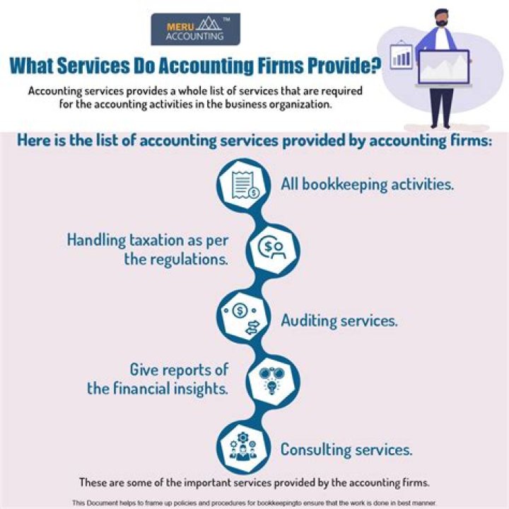 How do you sell accounting services?