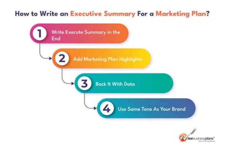 How do you write a timeline for a marketing plan?