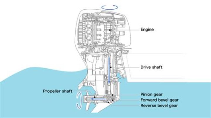 How does a boat tiller work?