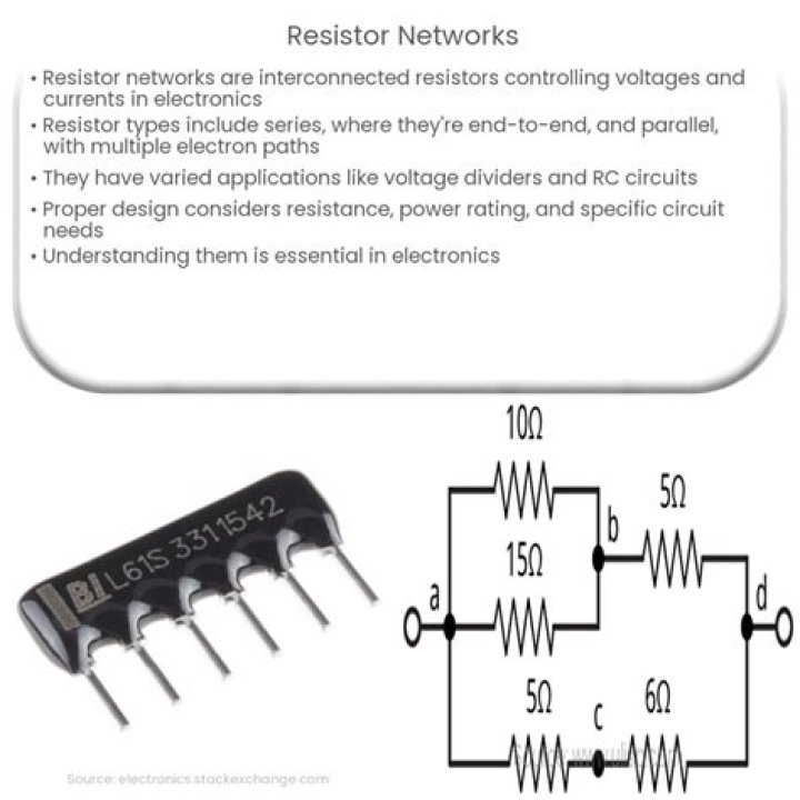 How does a resistor network work?