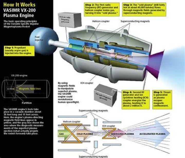 How fast can plasma engines go?