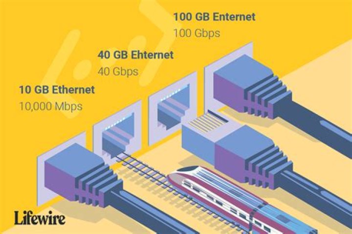 How fast should my gigabit network transfer files?