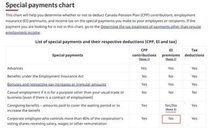 How frequent are EI payments Canada?