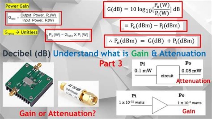 How is attenuation dB calculated?