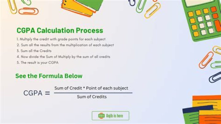 How is CGPA Andhra calculated?