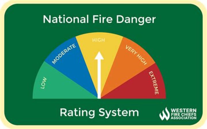 How is Nfdrs used in fire management?