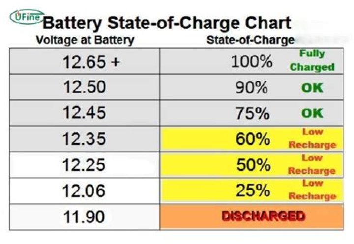How long does a 7V battery last?