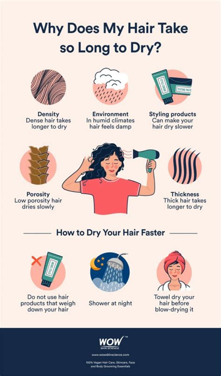 How long does it take for curly hair to dry in a shirt?