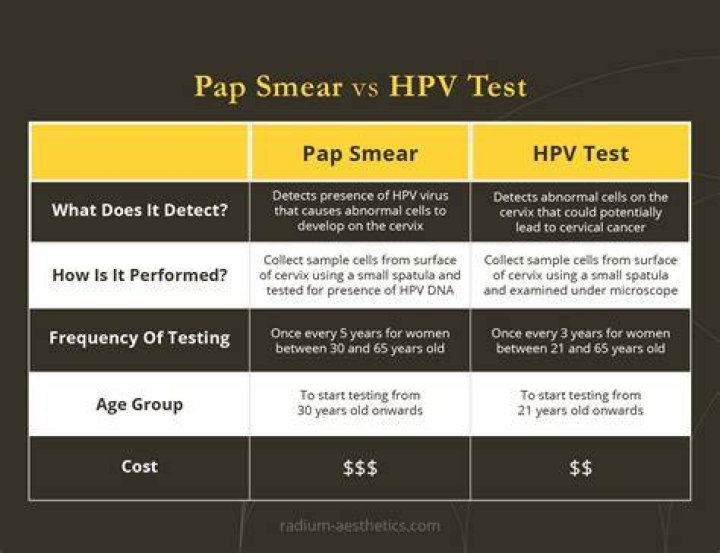How long does it take to get HPV DNA test results?