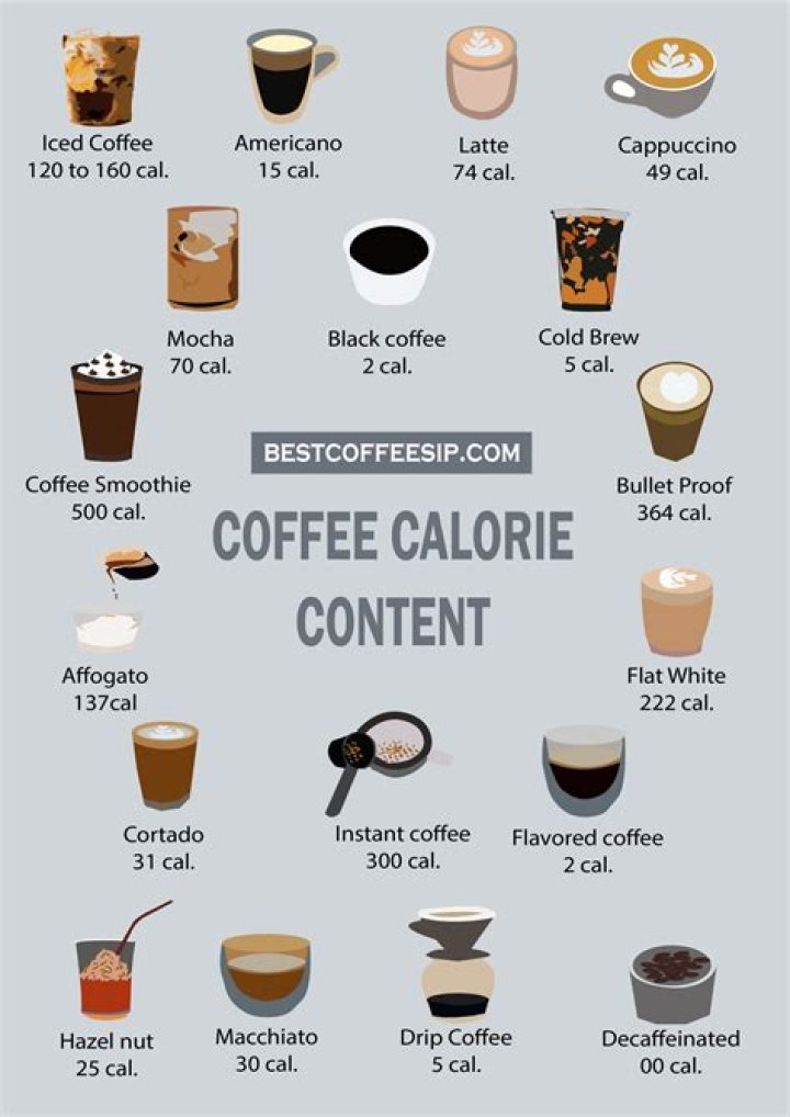 How many calories does 1 Pulka have?