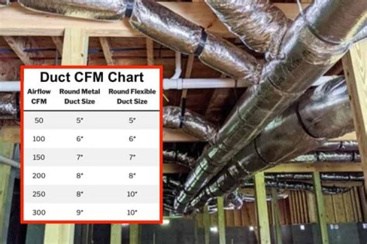 How many CFM is a 6 oval duct?