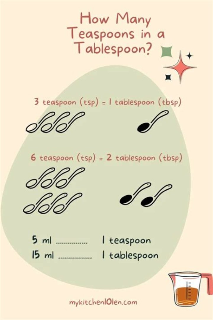 How many teaspoons does it take to make 1 oz?