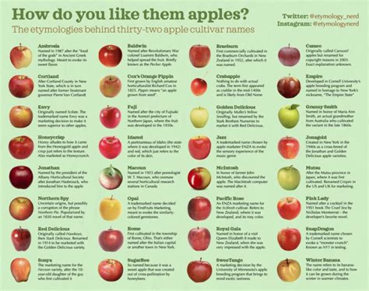 How many varieties of apple are there?