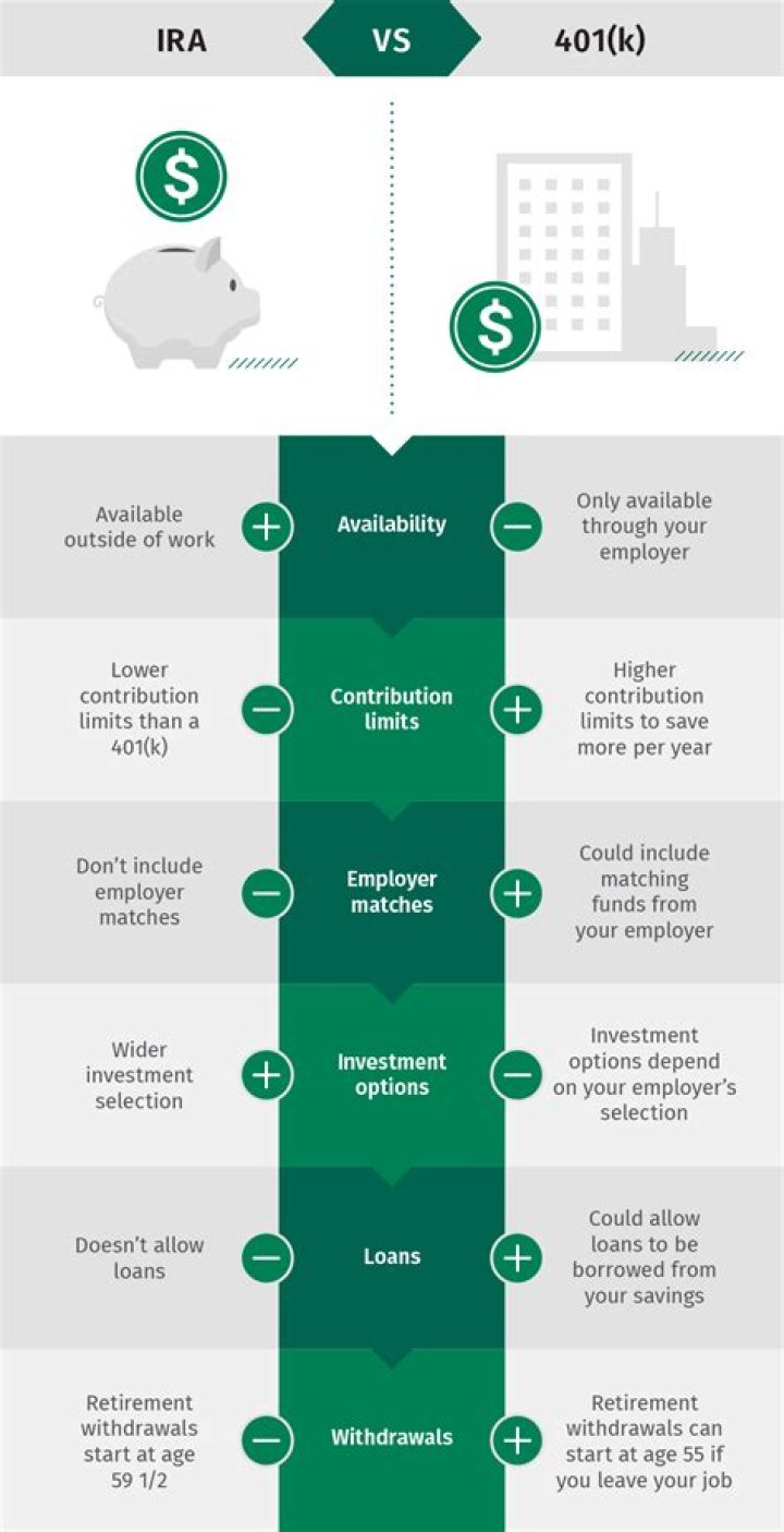 How much can I contribute to an IRA if I also have a 401k?