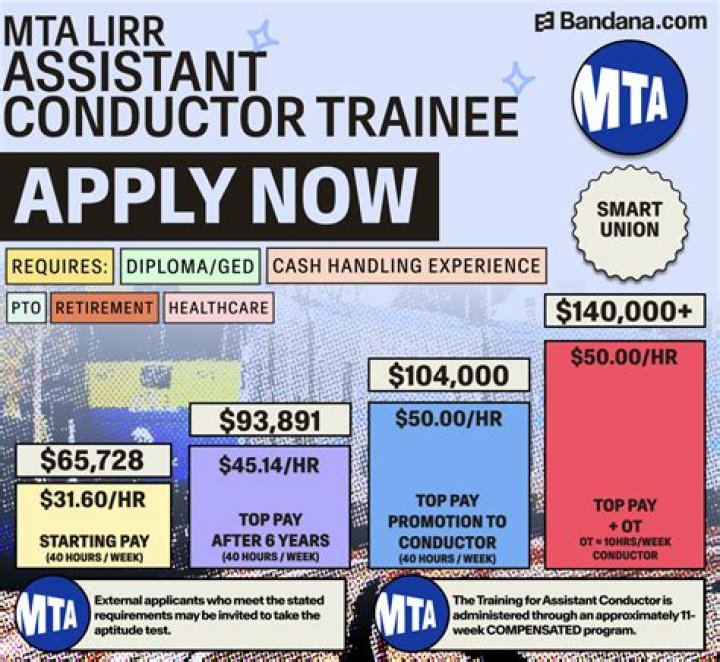 How much does an Assistant passenger conductor trainee make at Amtrak?