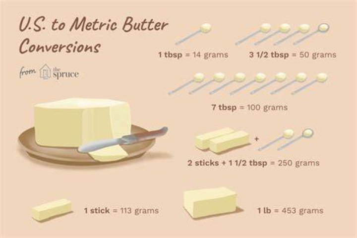How much is a 1/4 stick of butter in grams?