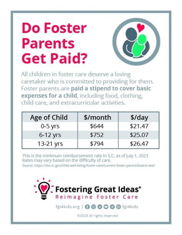 How much money do you get for fostering a child in Tennessee?