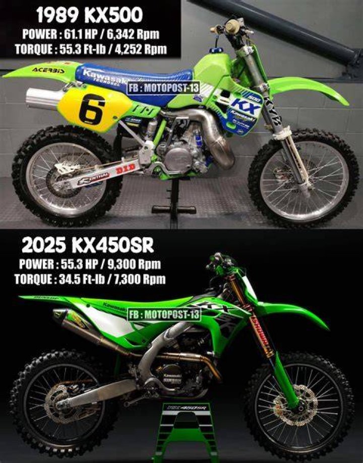 How much power can a KX500 make?