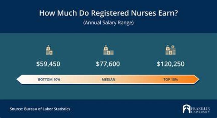 How much salary in Bizmates?
