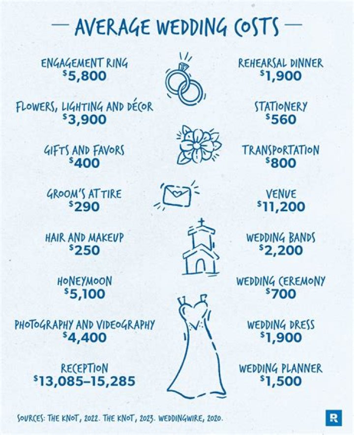 How much should your wedding suit cost?
