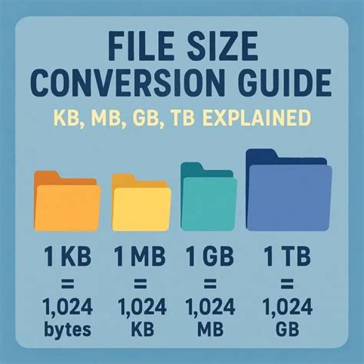 Is 1 GB SSD enough?