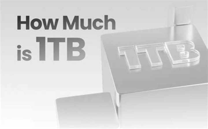Is 1 TB the same as 500 GB?