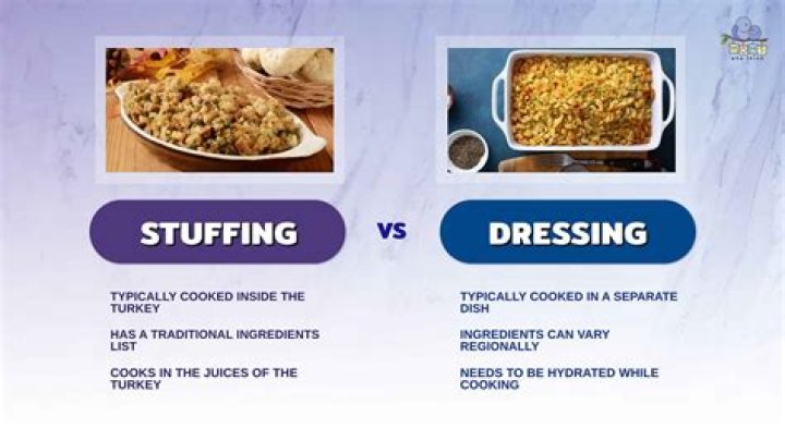 Is cornbread dressing the same as stuffing?
