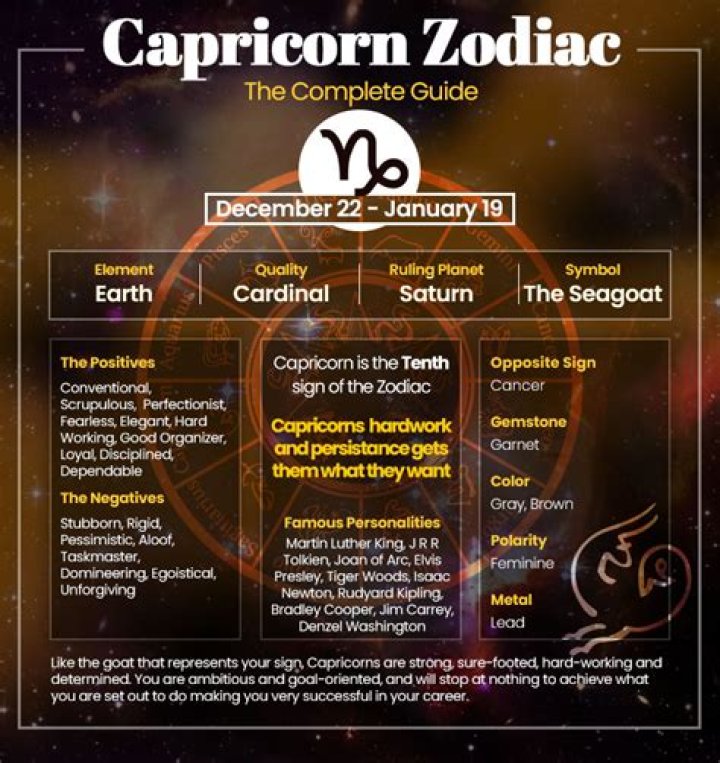 Is December 21st a Capricorn?