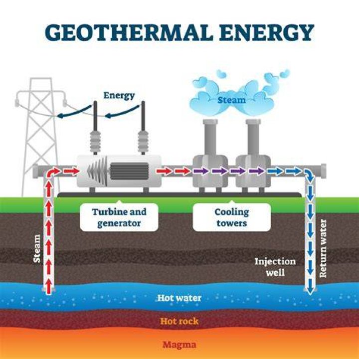 Is geothermal heating and cooling good?