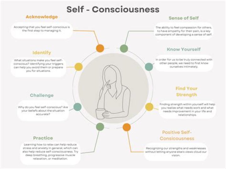 Is it normal to be self-conscious about your voice?