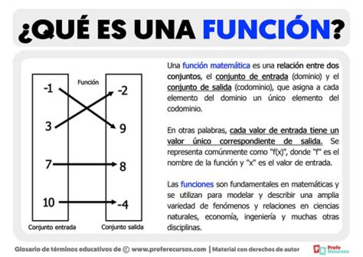 Que es la imagen de una funcion?
