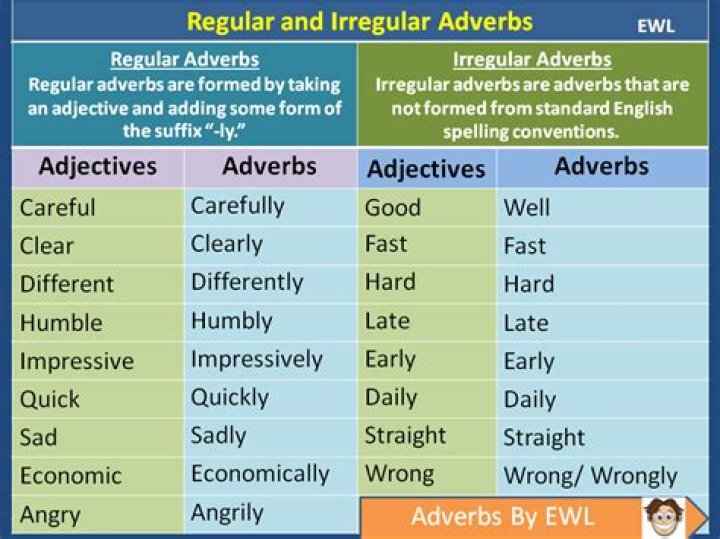 What are irregular adjectives and adverbs?